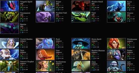 dota 2 character list|dota 2 heroes list alphabetical.